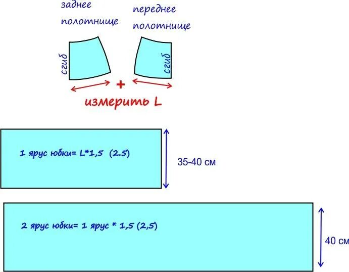 Как сшить ярусную юбку