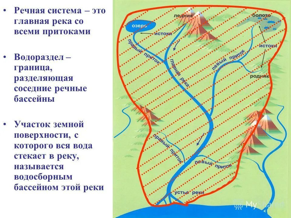 Как называется река со всеми ее притоками