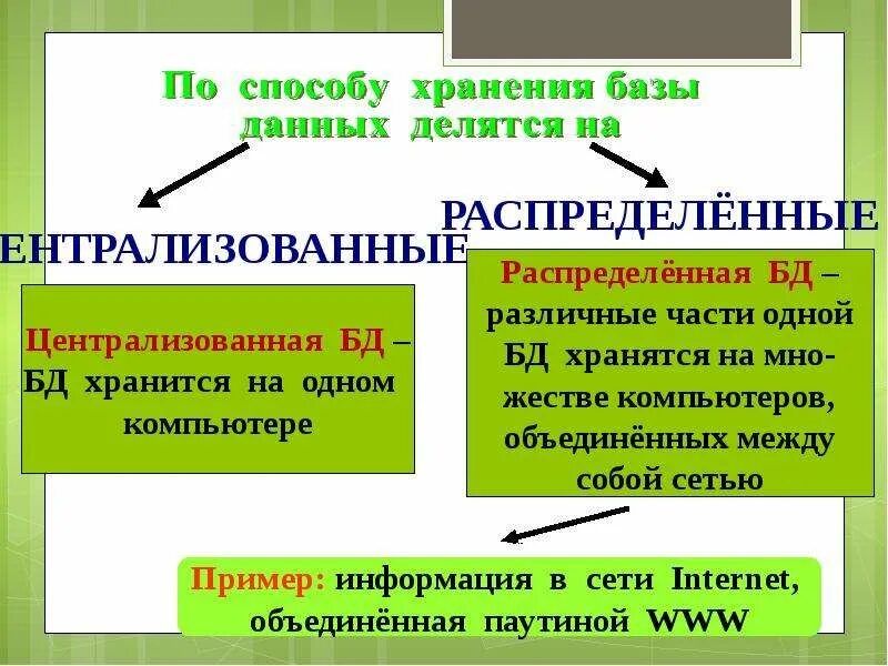 В зависимости от источника получения информацию делят. В зависимости от источника получения информацию делят