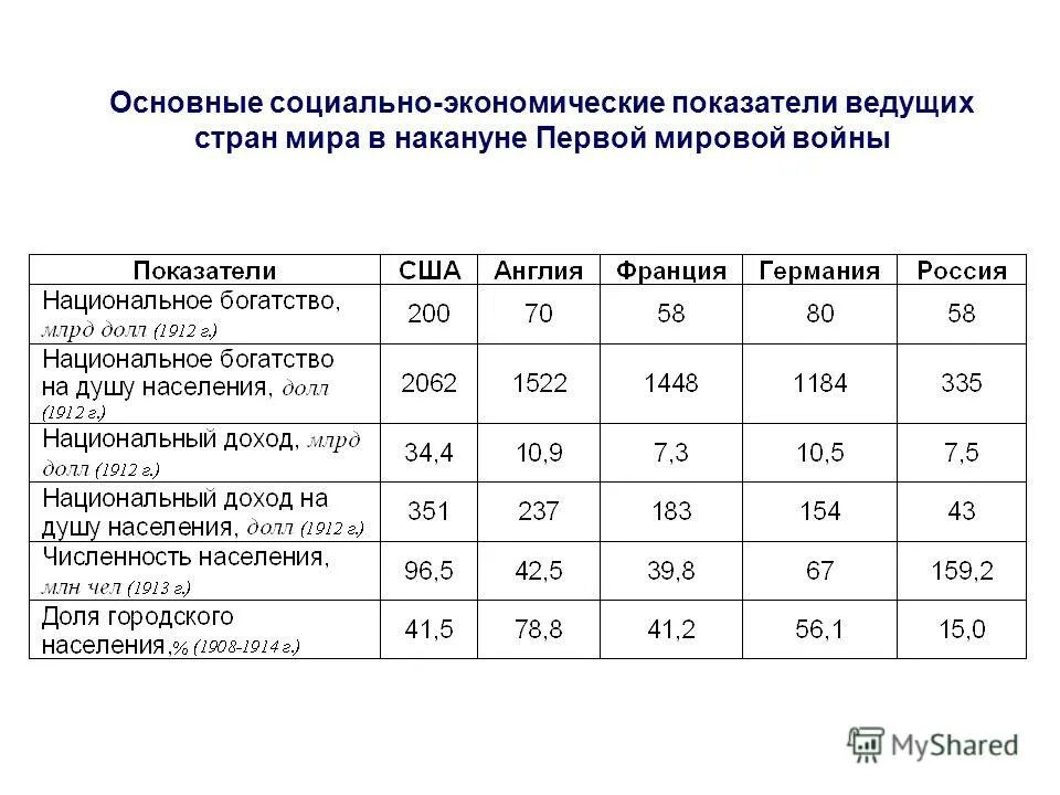 Основные социально экономические показатели. Социальнотэкономические показатели. Социально-экономические показатели. Основные экономические показатели страны.