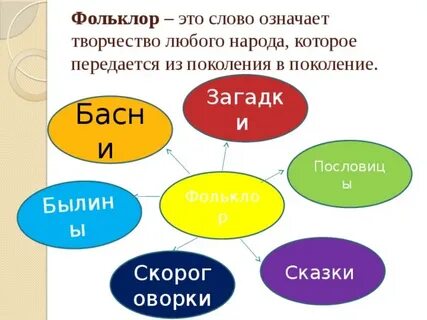 Какие фольклорные элементы не присутствуют в романе