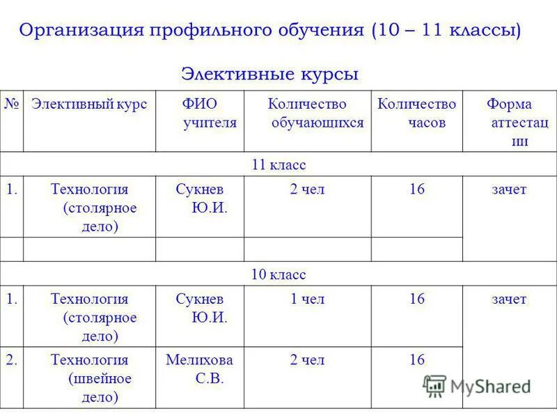 Помещение профильной организации. Перечень помещений профильной организации. Наименование помещения профильной организации. Перечень помещений профильной организации пример. Наименование профильной организации это.