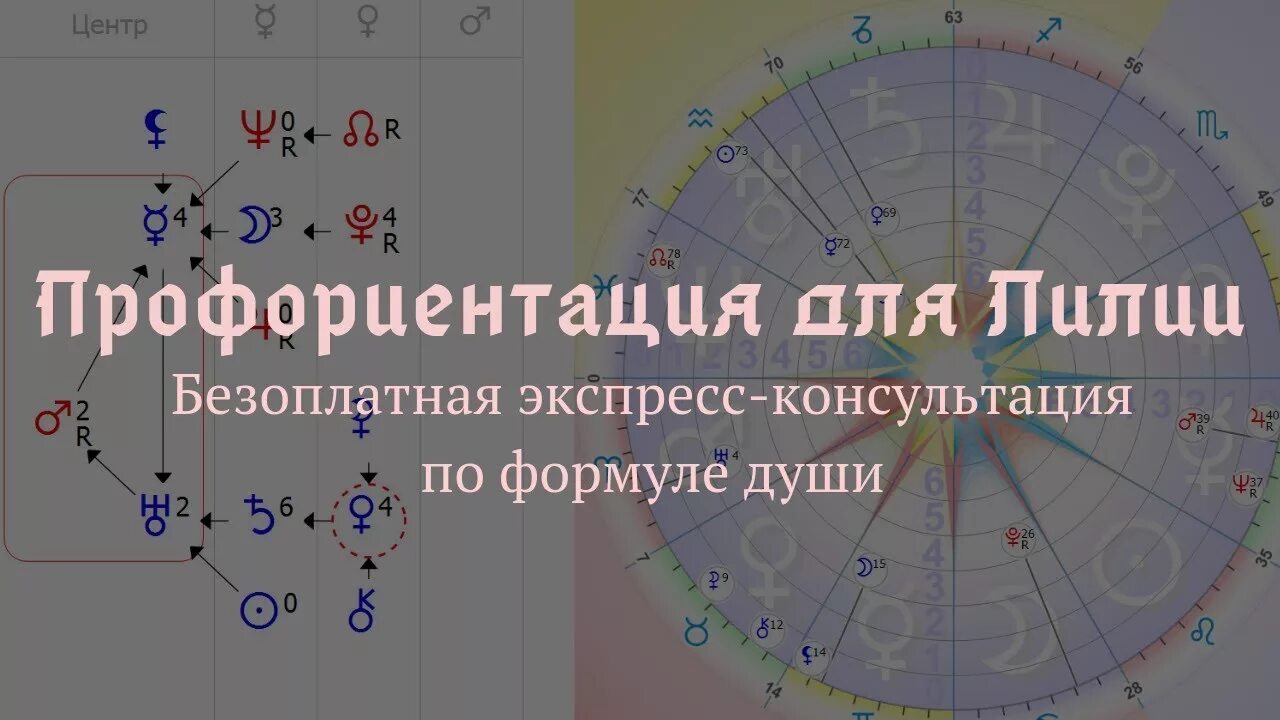 Плутон в центре формулы души у женщин. Консультация по формуле души. ретроградные планеты в центре формулы души. совместимость формула души.
