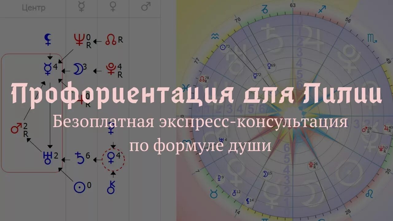 Центр души плутон. Формула души астрология. Формула души планеты в центре. Астропсихология формула души.