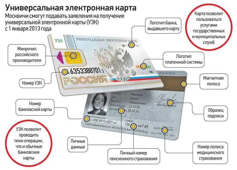 Информация о электронной карты. Универсальная электронная карта гражданина РФ что это такое. Универсальная электронная карточка (УЭК). Электронные пластиковые карты.