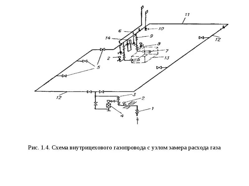 Тупиковые газопроводы. Схема газоснабжения котла. Схема внутрицеховых паропроводов. Тупиковая схема газоснабжения предприятия. Внутрицеховой газопровод схема.