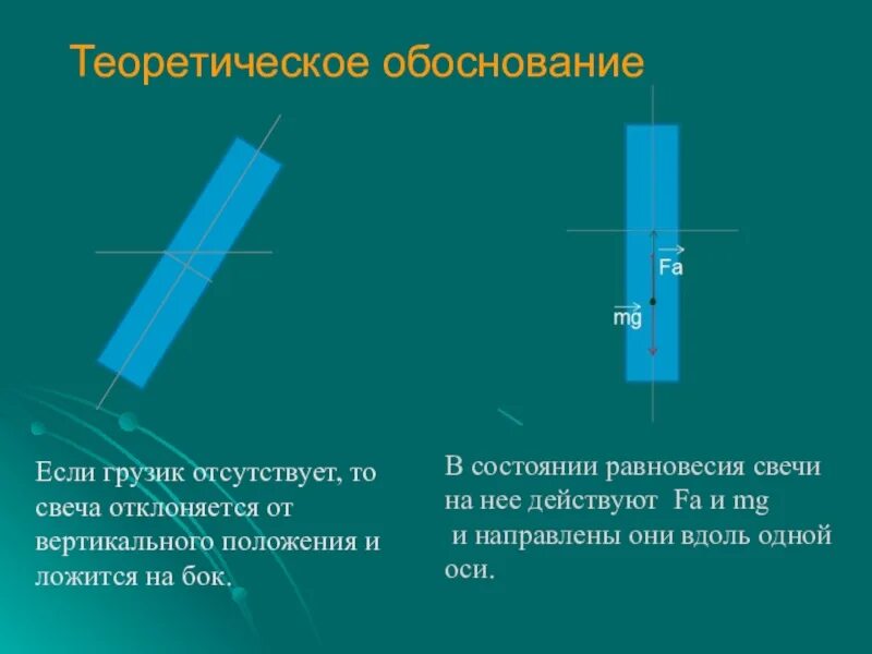 Задача про свечи. Задача по свечу и кнопки. задача про свечу и кнопки. задачи просупозитории. задача про свечку и канцелярские кнопки.