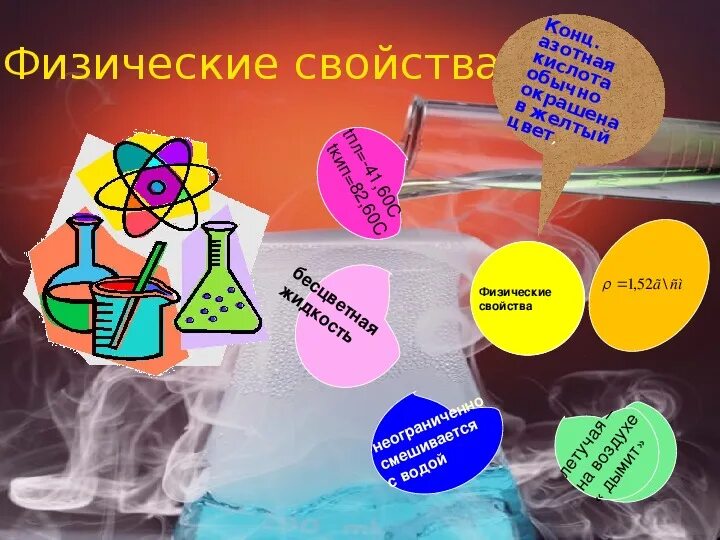 Проект по химии 9 класс кофе Игра по химии для 9 класса презентация