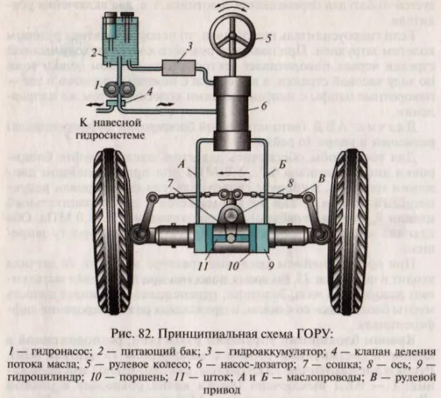 Рулевое управление трактора устройство. Рулевое мтз 82 схема. схема рулевой системы мтз 82.2. схема рулевого управления комбайна нива. схема рулевого управления мтз 80.