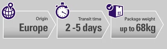 Получение на складе значок. Таймер в премьер про. Time package. Shipper and receiver. Коробка в стену.