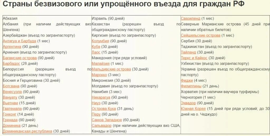 Страны куда можно выехать. Список безвизовых стран для россиян.