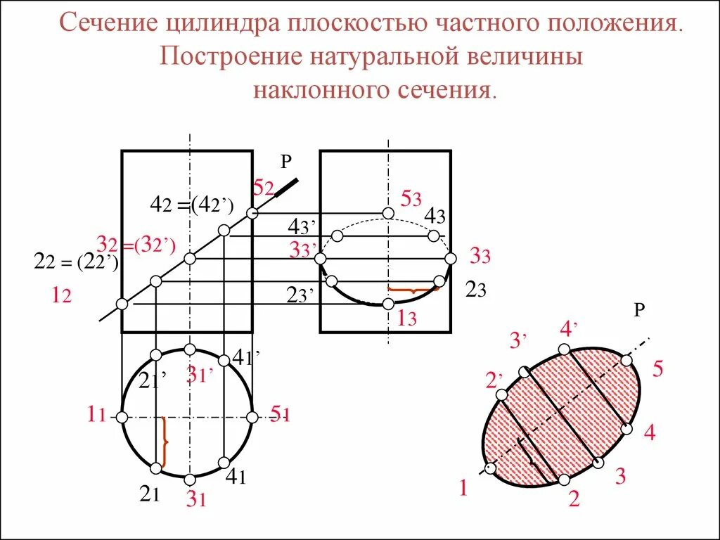Построить натуральную величину сечения проецирующей плоскостью. Сечение цилиндра плоскостью начертательная геометрия. сечение наклонного цилиндра горизонтально-проецирующей плоскостью. сечение цилиндра фронтальной плоскостью. сечение наклонного цилиндра наклонной плоскостью.