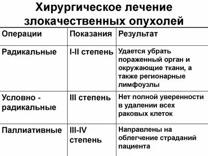 Лечение опухолей