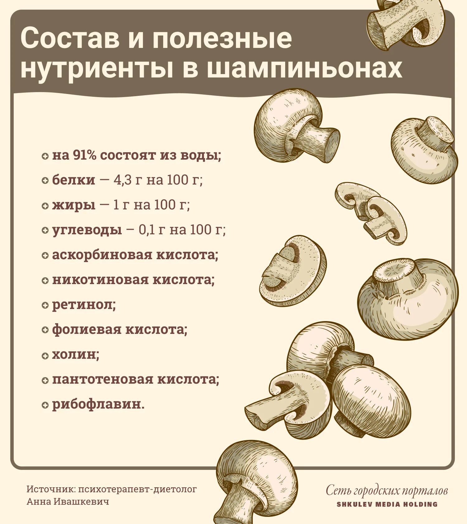 Грибы углеводы на 100 грамм. Грибы шампиньоны калории. Витамины шампиньоны грибы. Калории грибов шампиньонов. Шампиньоны энергетическая ценность.