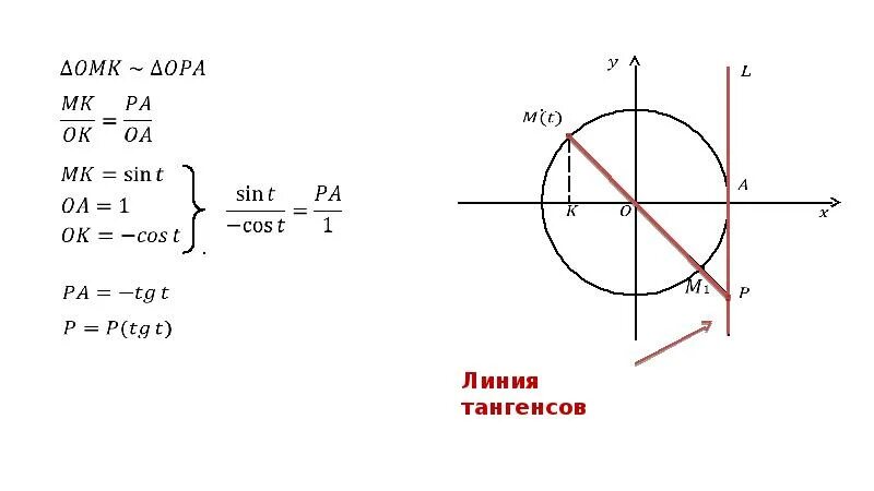 Котангенс равен 1 угол. Тангенс. Тангенс и котангенс. Линия тангенсов и котангенсов. Тангенс и котангенс на окружности.