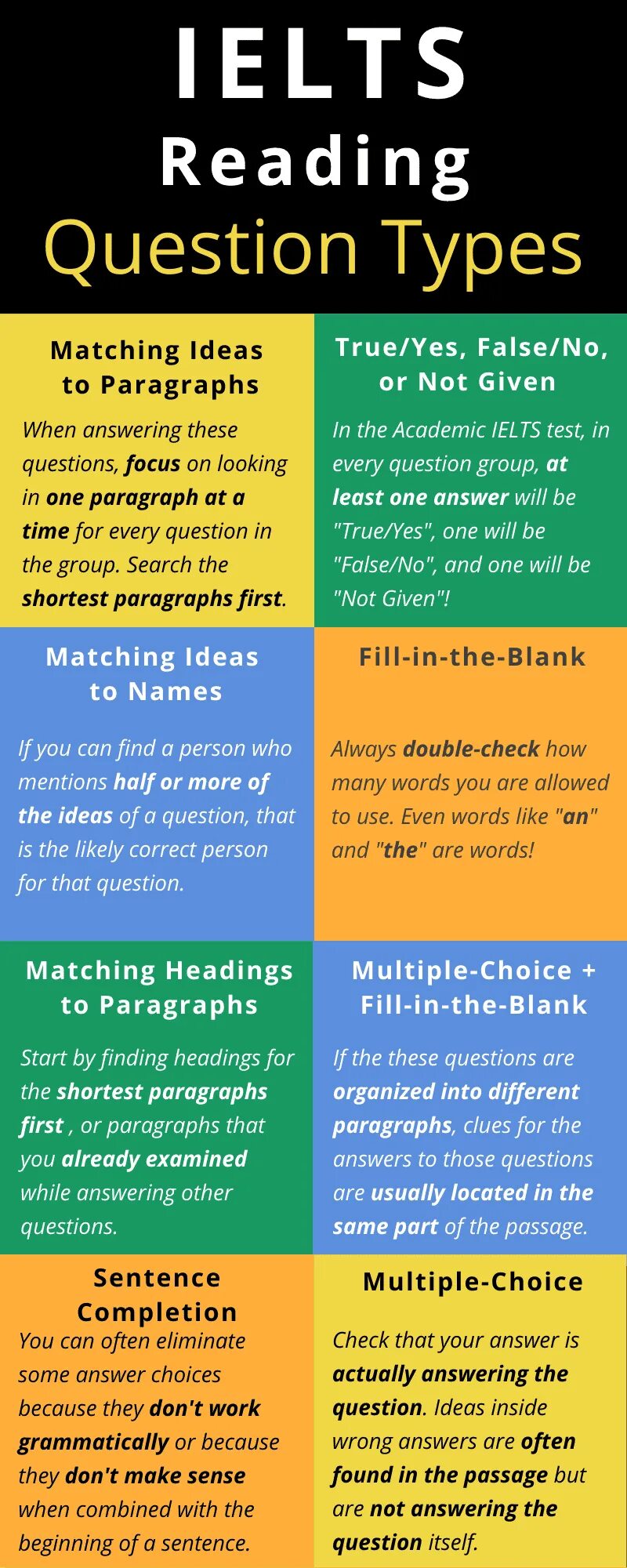 IELTS reading. Matching IELTS reading. IELTS reading Types. IELTS Type of the questions. Reading question types