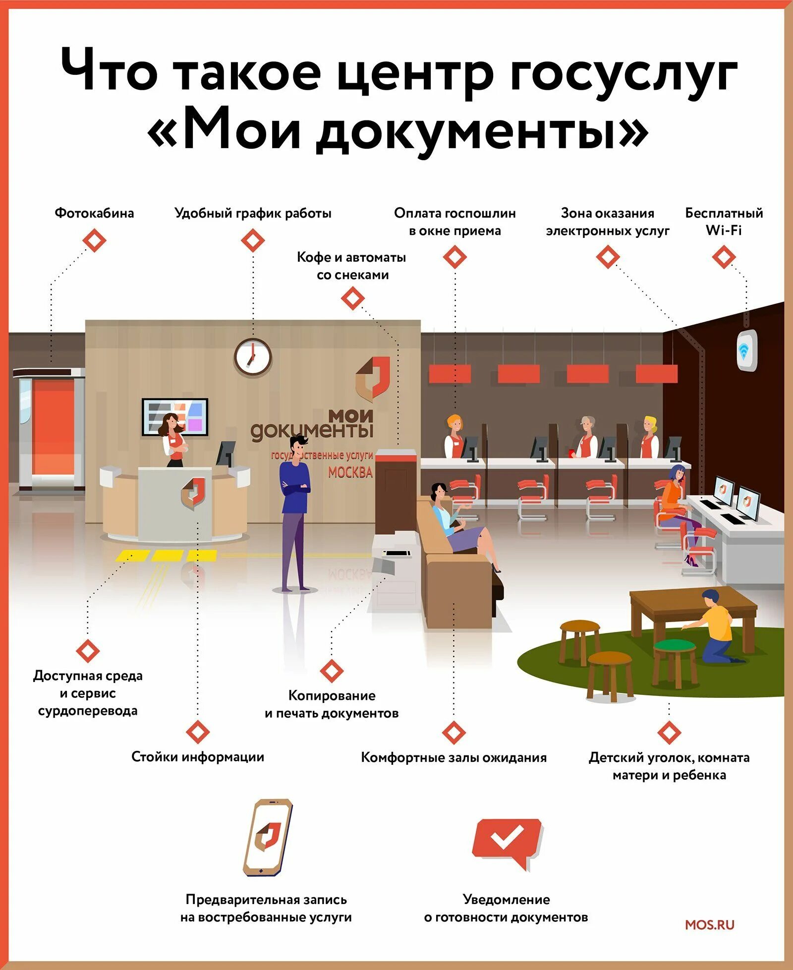 Мфц презентация. Центры мои документы москва. Мфц екатеринбург адреса. Услуги мфц. Перечень мфц москва.