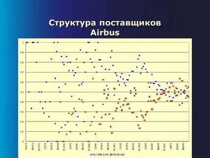 Состав поставщиков