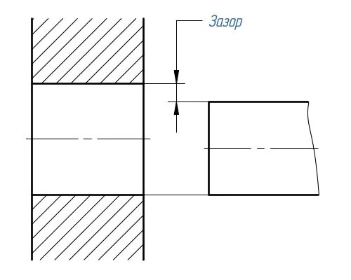 Зазор между валом и отверстием. Посадки с зазором эскиз. Наибольший и наименьший натяг. Наименьший зазор.