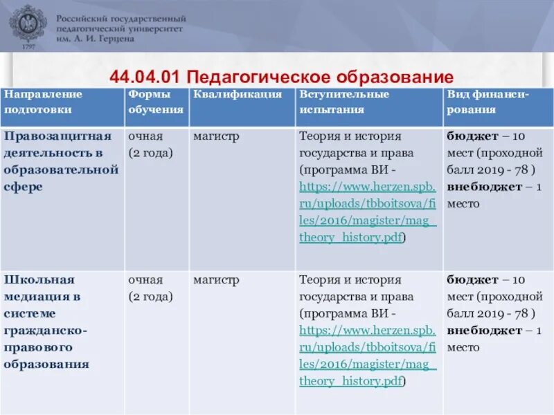 Образование 44.03 03. 44.03.01 Педагогическое образование. 44.04.01 Педагогическое образование. 44.03.01 Педагогическое образование Герцена. Педагогическое образование, правовое образование.