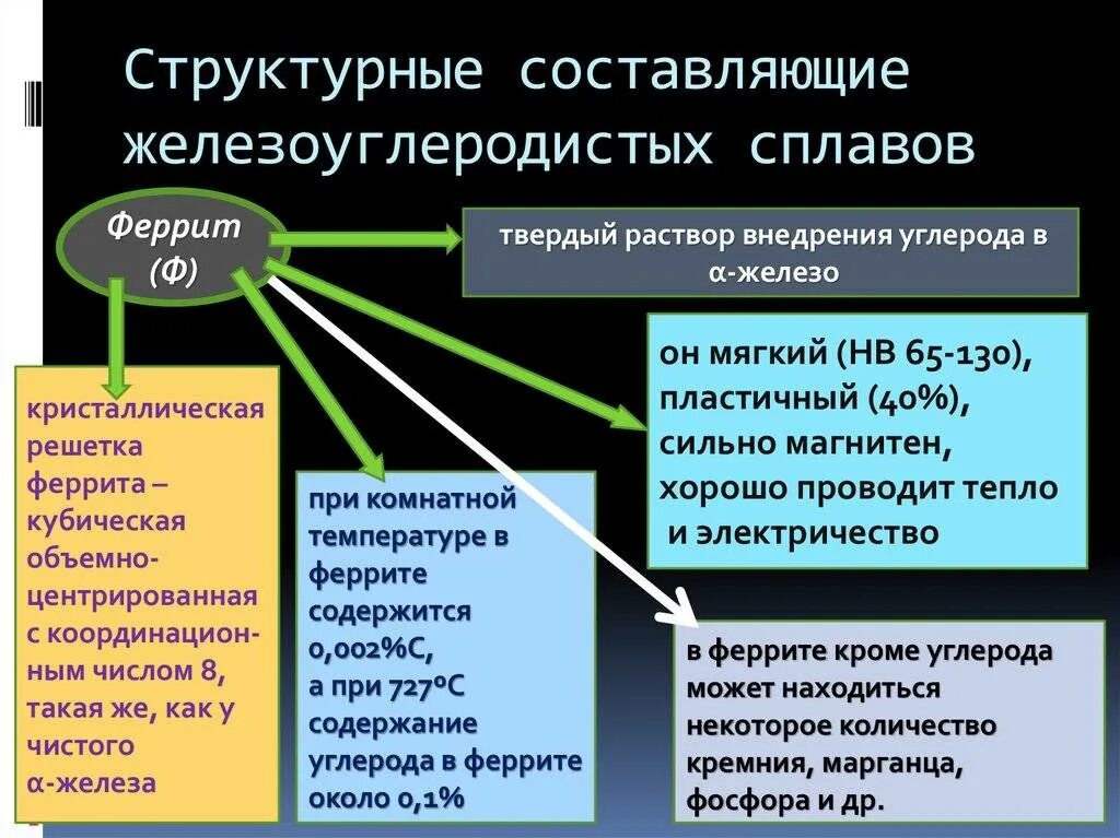 Железоуглеродистые сплавы примеси