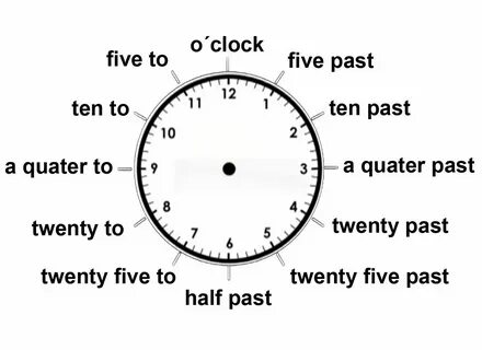 Twenty five past nine