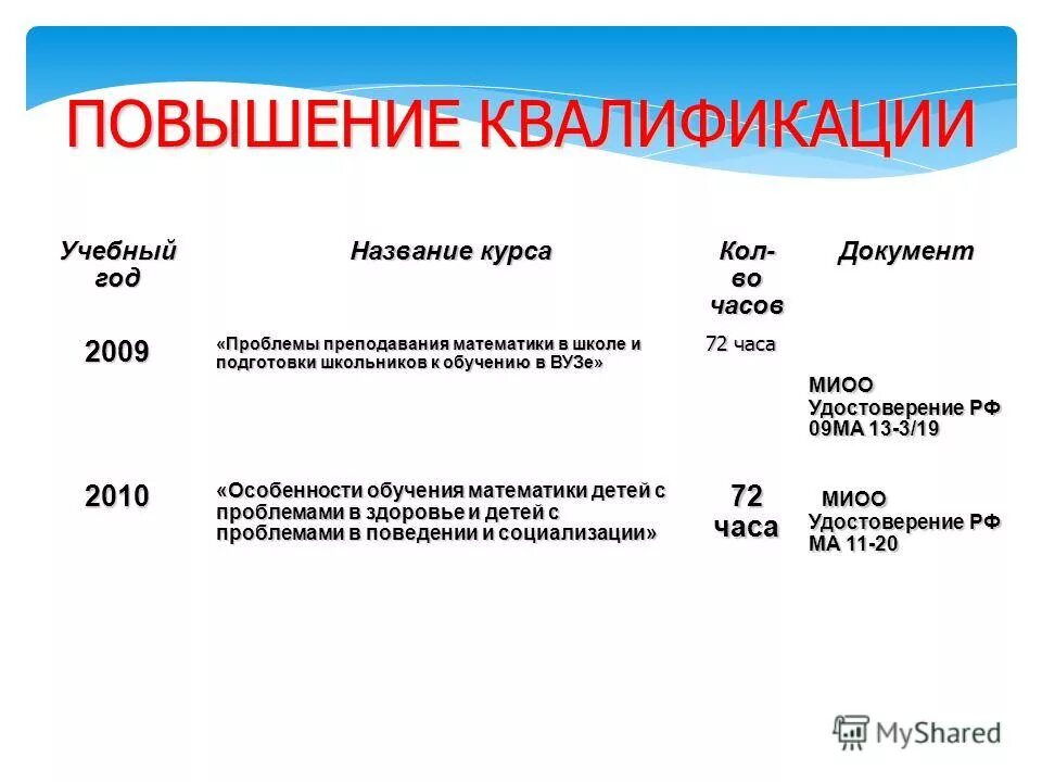 направление курсов повышения квалификации. экономика и бухгалтерский учет диплом. курс повышения квалификации воспитательная работа. курс повышения квалификации воспитательная работа. курс повышения квалификации воспитательная работа.