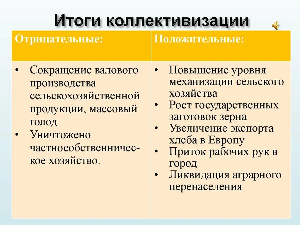 Коллективизация сельского хозяйства в СССР итоги. Причины коллективизации в СССР В 20-Х-30-Х годах. Итоги и последствия коллективизации. Положительные и отрицательные итоги коллективизации. Назовите результат производства