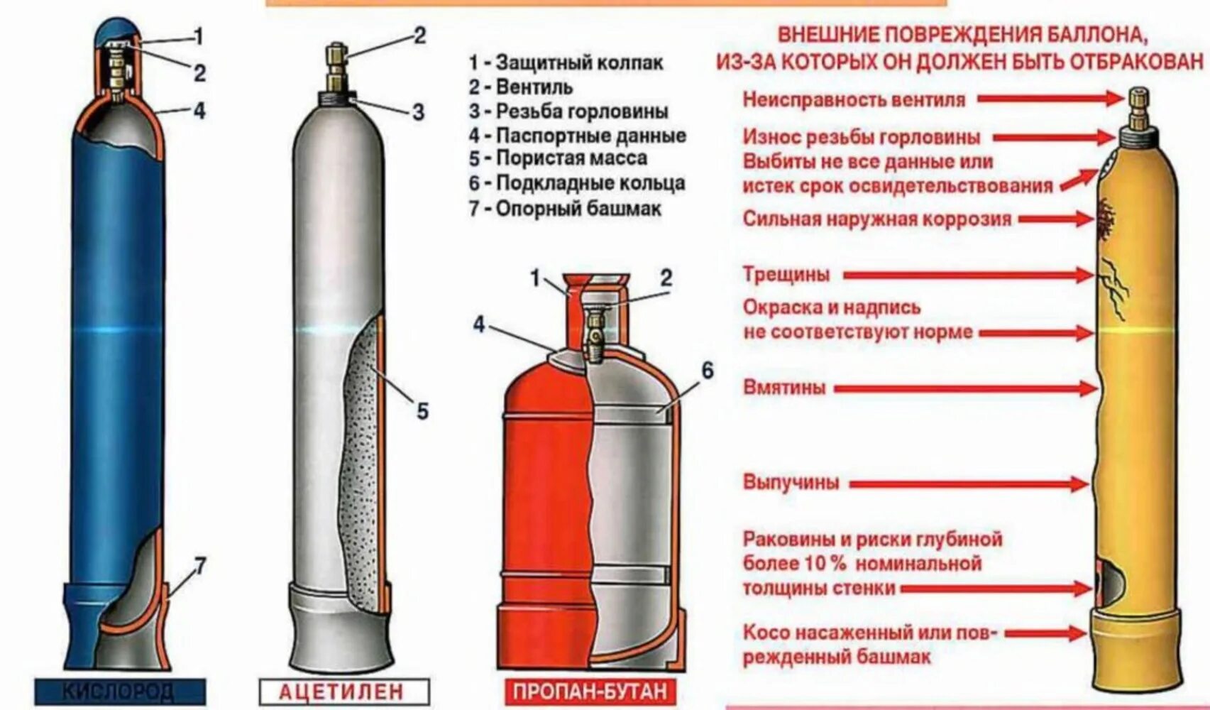 Если сосуд работает с газообразной. Конструкция баллона для ацетилена. Схема конструкции баллона для сжатого газа. Устройство газового баллона в разрезе схема. Устройство баллона для хранения ацетилена.