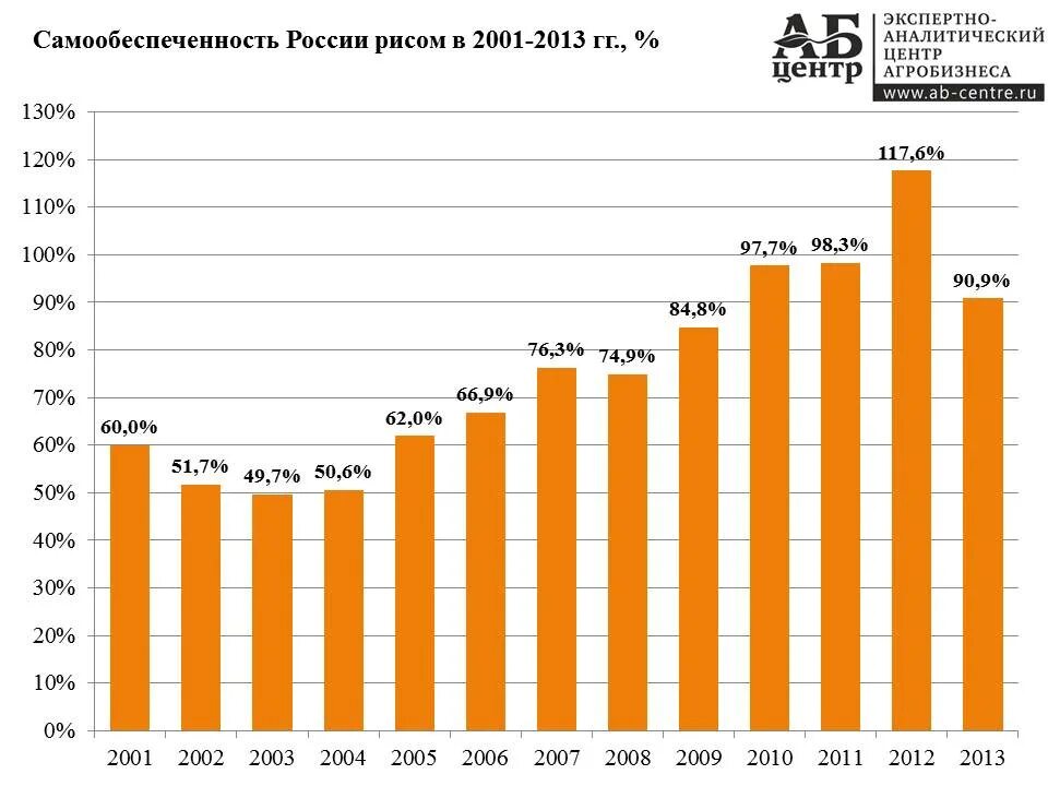 Рис российских производителей. Крупные производители и экспортеры риса. Производство риса в России. Экспортеры риса. Крупнейшими производителями риса являются