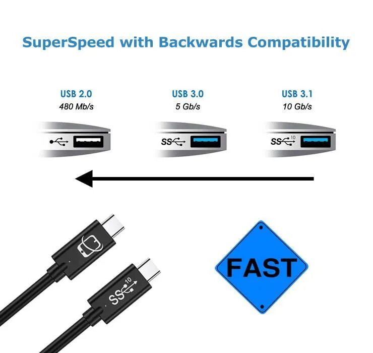 Скорость usb 1. USB 3.2 И USB 2.0 отличие. USB 3.0 И USB 2.0 отличие разъемов. Совместимость разъемов USB 2.0 И 3.0. USB 3.2 gen2 Type-c.