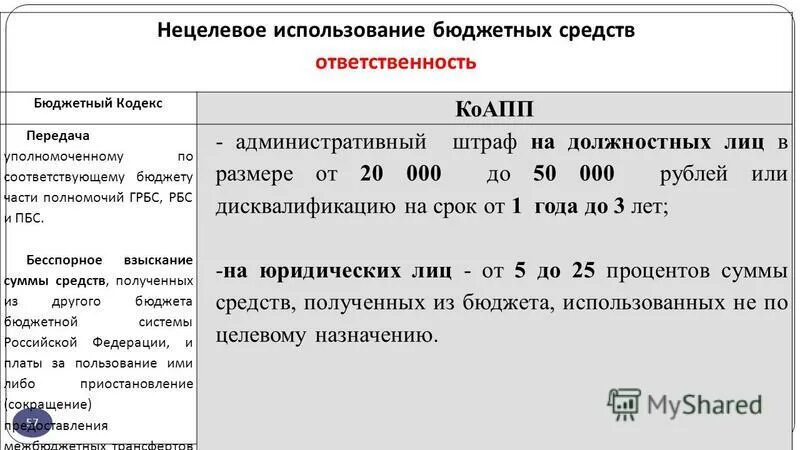 Ответственность за нецелевое использование бюджетных средств. Нецелевое использование бюджета. Виды нецелевого использования бюджетных средств. Риски нецелевого использования бюджетных средств. Нецелевое расходование бюджетных ук рф