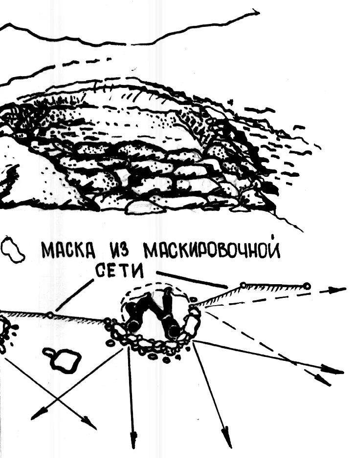 Оборудование и маскировка окопа для стрельбы лежа. Занятие огневой позиции. Тактика боя в горах. Схема огневой позиции минометной батареи. Тактика боя.