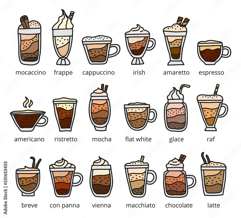 Чем отличается мокачино. Виды кофейных напитков. Моккачино кофейные напитки. Виды кофе вектор. Типы кофе вектор.