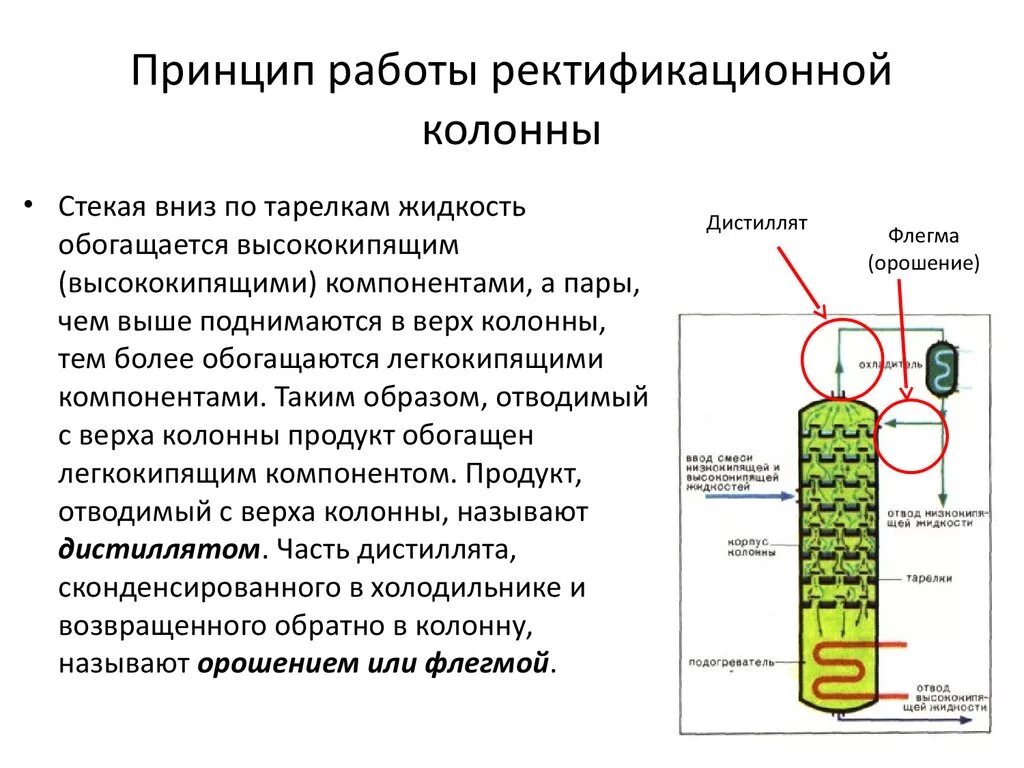 Колонна для ректификации спирта схема. Устройство контактных устройств ректификационной колонны. Ректификация. Устройство ректификационной колонны. Ректификационная колонна принцип работы.