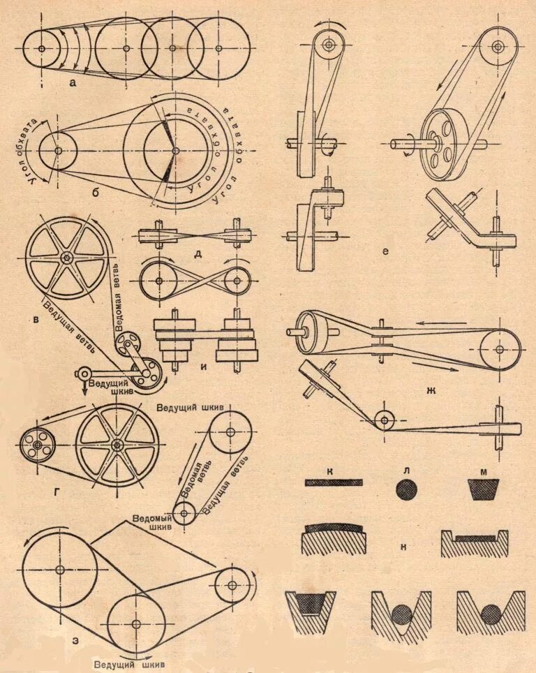 Схемы шкивов. Ременная передача транспортера ТСГ-170. Ременная передача от шкива двигателя на редуктор мотоблока 13 л/с. Полуперекрёстная ременная передача. Что такое зубчатая ременная червячная цепная фрикционная передача.