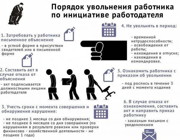 Увольнение беседы. Каков порядок увольнения работника. Порядок увольнения работника по инициативе работодателя. Порядок процедуры увольнения. Процедура увольнения по инициативе работодателя.