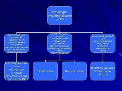 Чрезвычайные и конституционные органы власти
