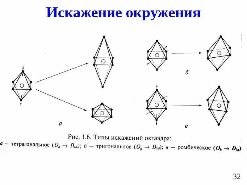 Искажающее поле