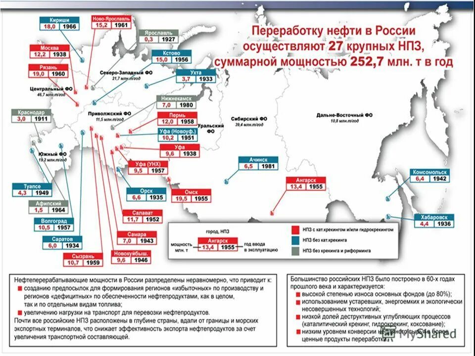 Центры переработки природного газа в западной сибири. НПЗ России на карте. Нефтеперерабатывающие заводы России на карте. Россия нефть перерабатывающие заводы карта. Крупнейшее НПЗ России на карте.