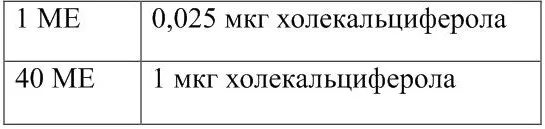 Сколько микрограмм в миллиграмме. Витамин д международные единицы и мкг. Мкг в ме витамин д. 1 Мкг витамина д ме. Мкг в ме витамин д перевести.