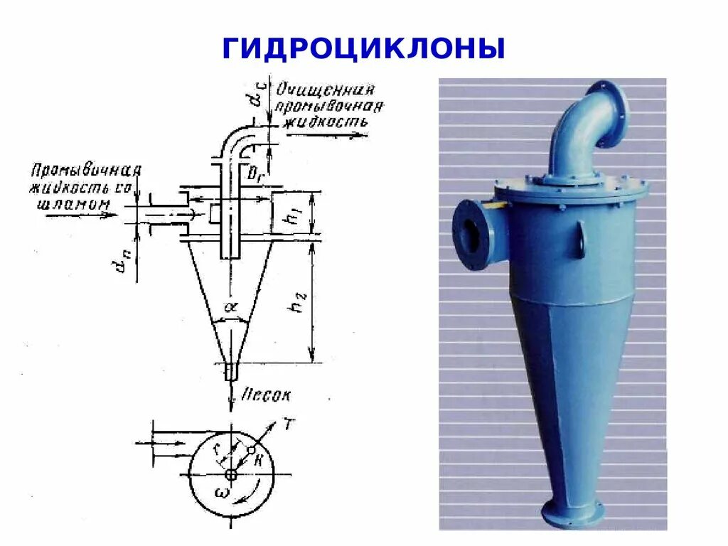 Гидроциклон ГЦР 250 чертежи. Гидроциклон ГЦР-500 чертеж. Гидроциклон Гц 710 чертеж. Гц-500 гидроциклон чертеж. Гидроциклоны для очистки воды