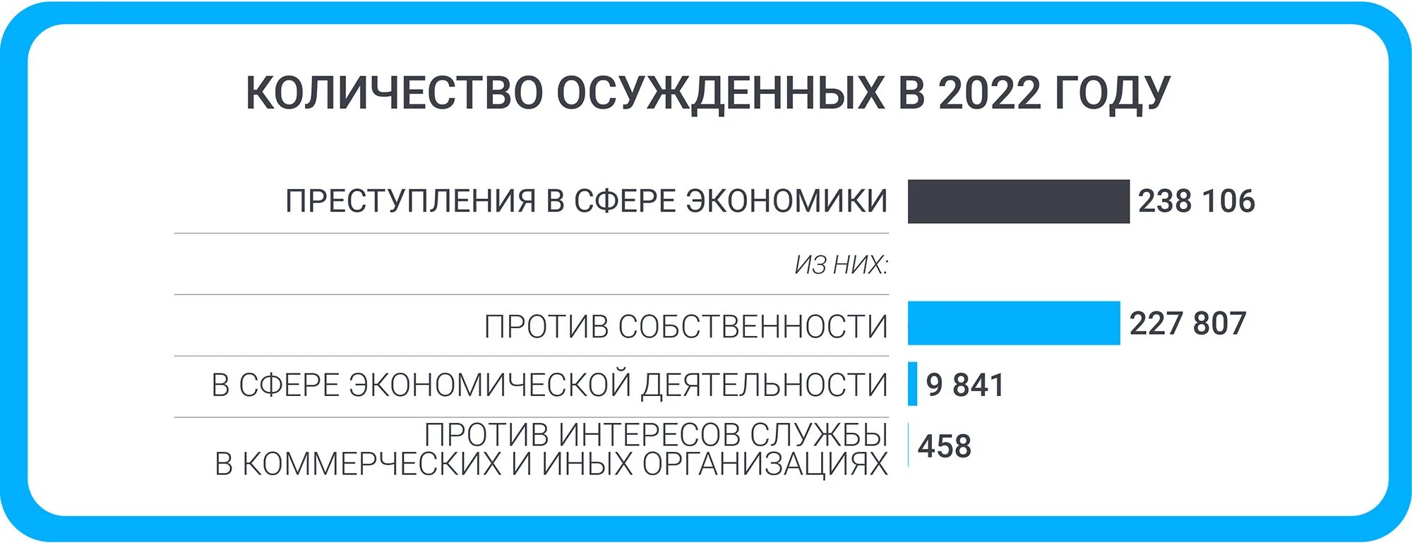 2022 год правды. Объем преступности. Мед страхование 2022.