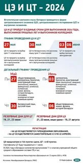 Сколько цт можно сдавать в 2024 году