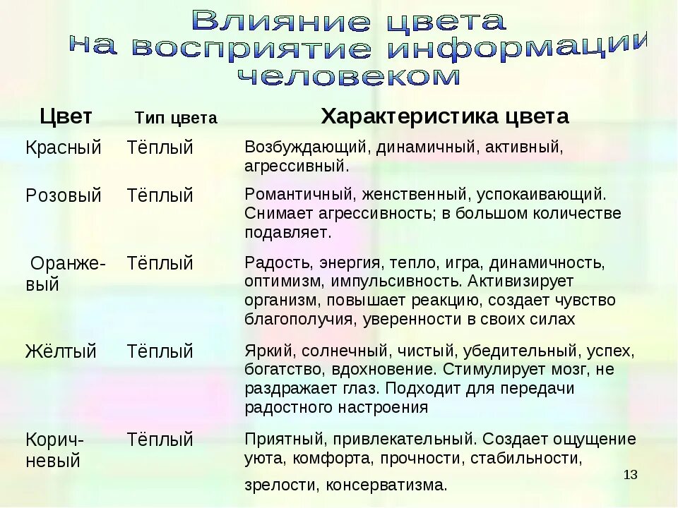 Воздействие цвета на человека. Восприятие цвета влияние цвета на человека. Влияние цвета на восприятие информации. Физиологическое воздействие цвета на человека.