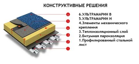 Центр изоляции