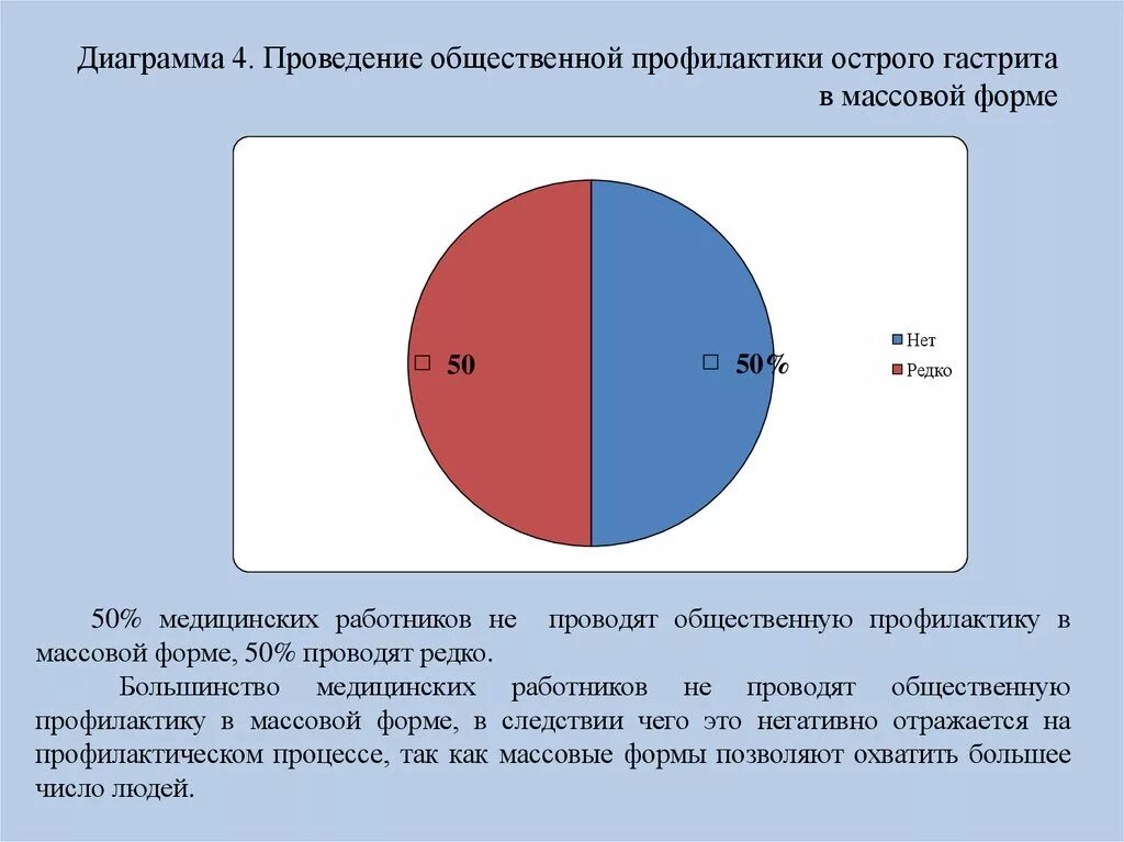 Гастрит диаграмма. Статистика по заболеваемости гастритов. Диаграмма болезни гастритом. Распространенность хронического гастрита в России. Статистика гастрита