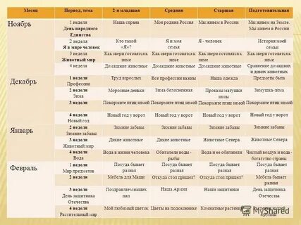 Определение месяца по дате