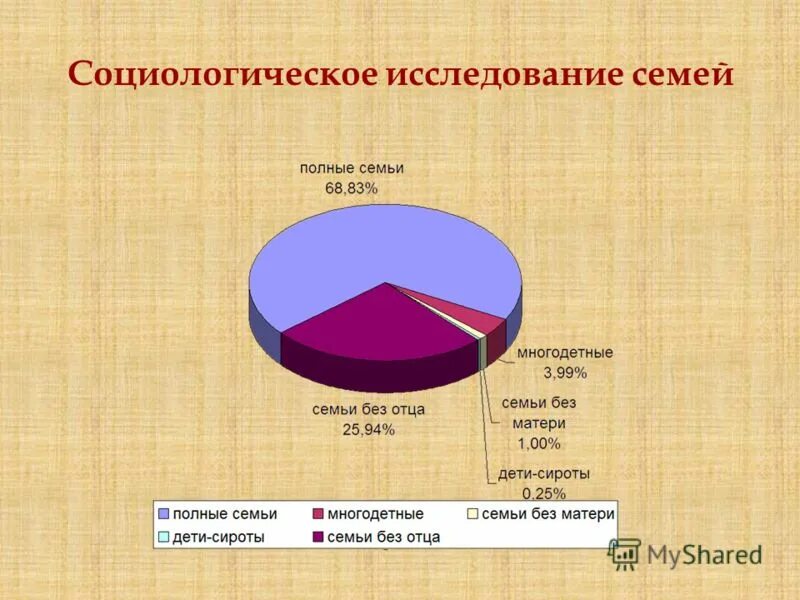 Социальный опрос семейного бюджета. Многодетная семья опрос. Опрос на тему домашнего насилия. Ценности современной молодежи. Анкета семейный бюджет.
