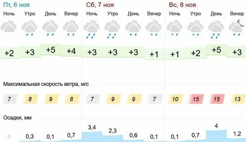 Коми цгмс на 48 часов